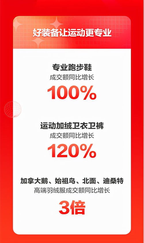 智能跳繩引領健身新風潮，京東運動11.11民俗用品銷售亮眼