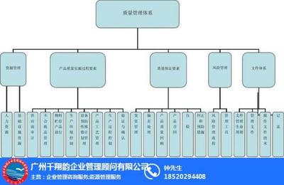 質(zhì)量管理體系咨詢(xún) 企業(yè)高效管理的理性選擇
