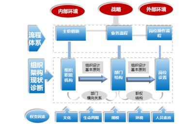 技術(shù)的寧波組織體系管理咨詢(xún)公司 企業(yè)管理咨詢(xún)的新視角與策略